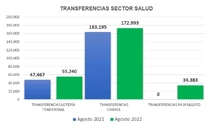 Transferenciassaludagosto2022